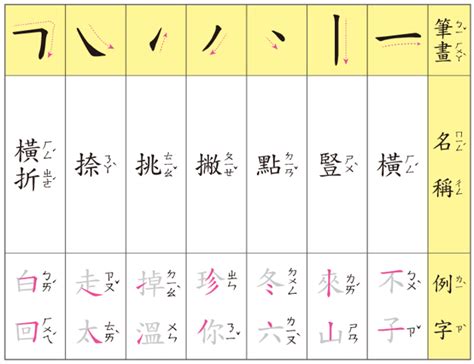 筆畫十畫的字|筆劃數：10